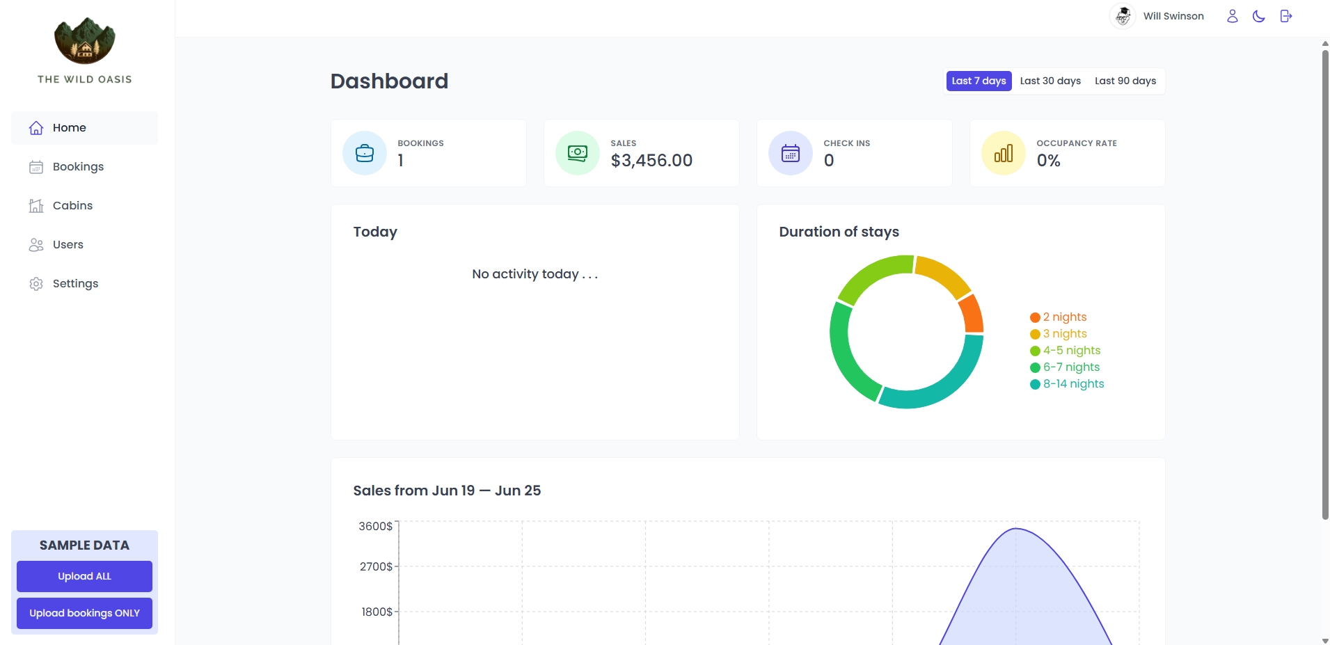 The Wild Oasis Dashboard